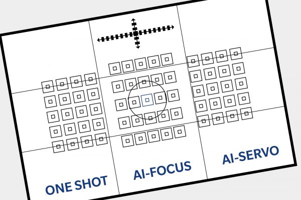 Fototipps Online - Wenn's ein bisschen mehr sein darf - Autofokus Betriebsmodi