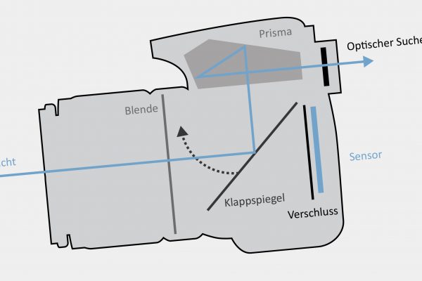 Ausrüstungstipps Spiegelreflexkameras