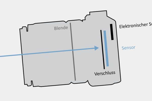 Ausrüstungstipps Spiegellose Systemkameras